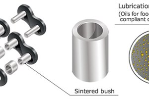 CHẤT LƯỢNG XÍCH TSUBAKI-JAPAN